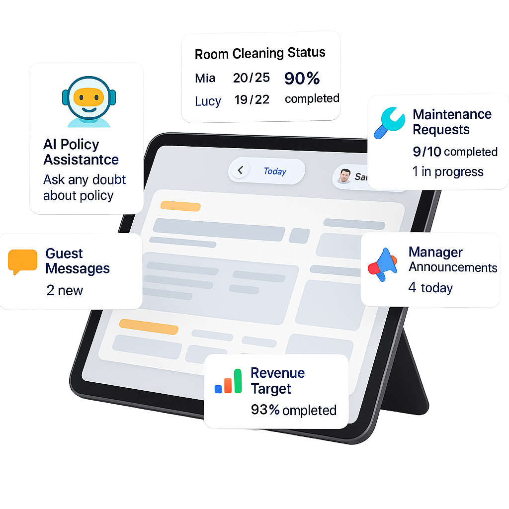 Staycuit AI Dashboard showing real-time hotel operations overview
